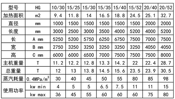 滚筒干燥机公司